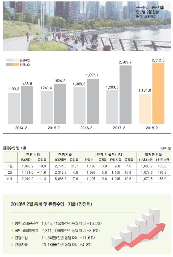 뉴스 사진